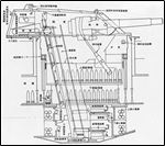 Capital Ships of the Imperial Japanese Navy 1868-1945: The Yamato Class and Subsequent Planning: Chapter 6: Detailed Description of the Main Gun Turret